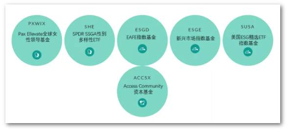 基民被套，炒鞋一时，下个爆款是？聚焦美国另类投资的风生水起