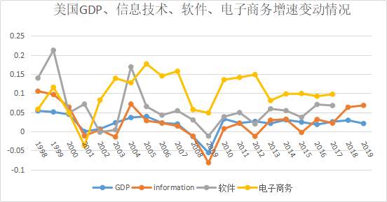 对比中美上市软件公司，我们得到了这些投资思路