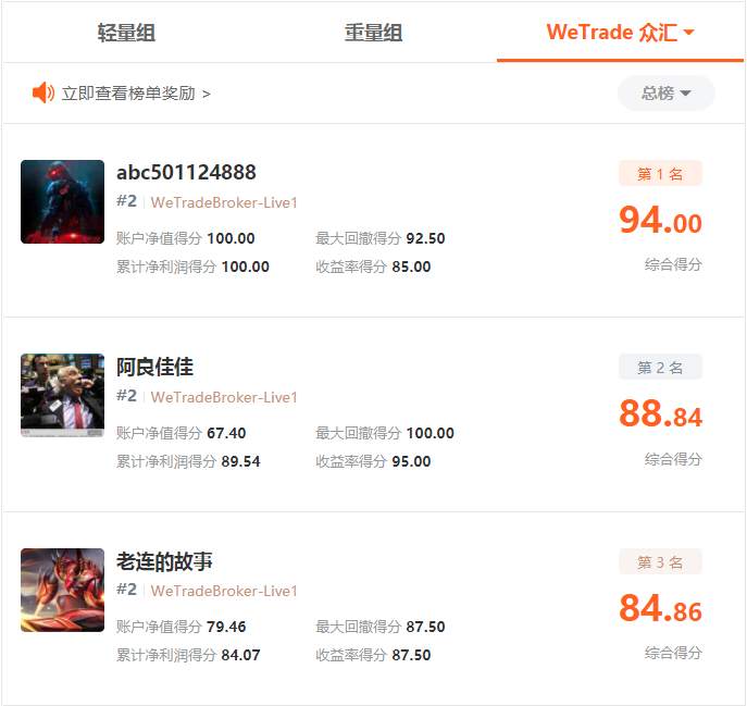 大赛群雄逐鹿，距离首个月榜冠军诞生仅剩两周！
