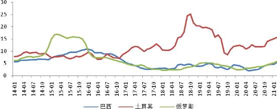 美元大放水，全球漫灌，最强通胀湮灭众生！