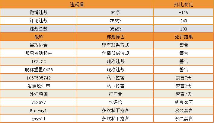 站务简报：五一快乐出行，也要注意安全哦~