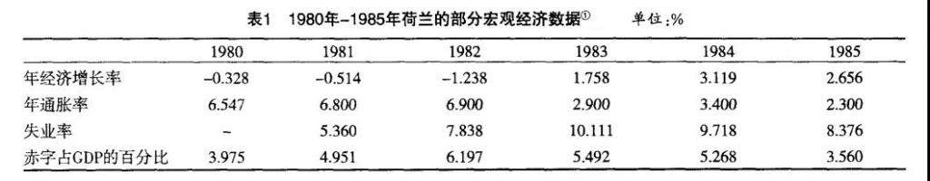 富贵病是怎么击溃一个国家的？荷兰用了30年，才扭转了国运