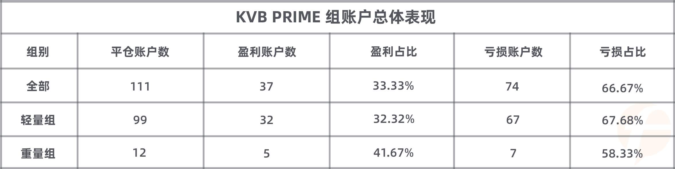 从单月亏损8万美金到现在的组内第一，他能否在S8赛季中证明自己？
