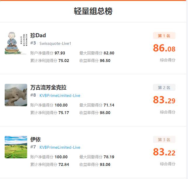 8位月冠即将亮相，谁最让你翘首以待呢？