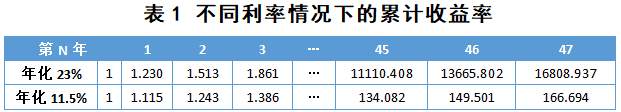 45年18000倍，媲美巴菲特的投资传奇是怎样炼成的？