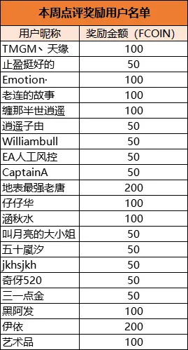 每周点评：看S8明星交易员，为啥选 Tickmill？