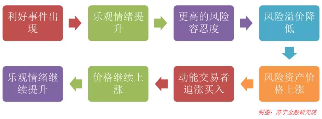 股市有周期，当前A股处在什么位置？