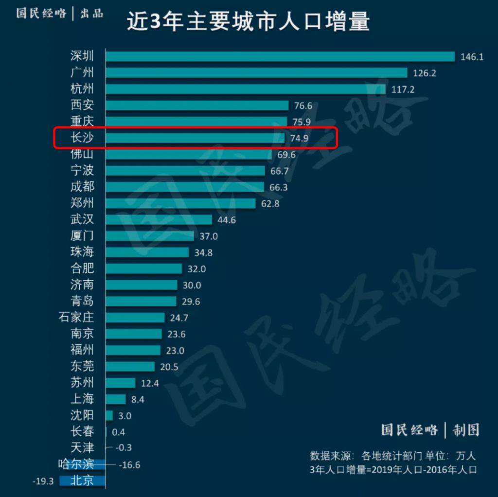 这是中国房价最没泡沫的城市，没有之一
