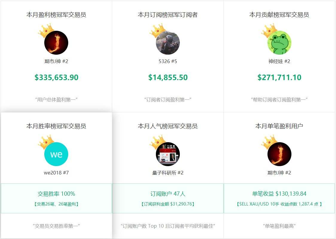3月社区交易报告：黄金交易火爆，你却不赚钱？