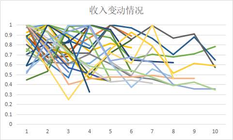 对比中美上市软件公司，我们得到了这些投资思路