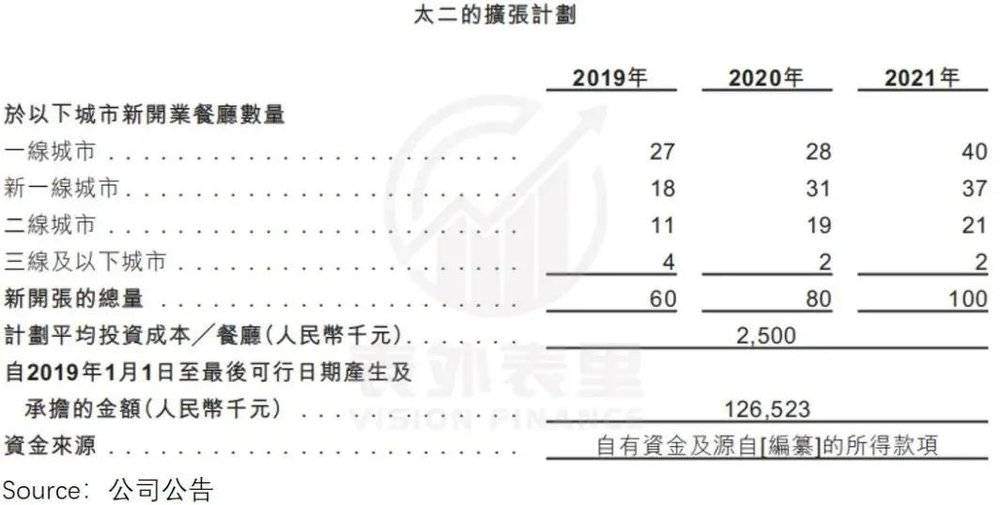 餐饮股大退潮