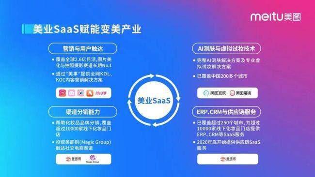 美图不务正业,7年巨亏120亿,现在靠炒币转型狂赚1亿!