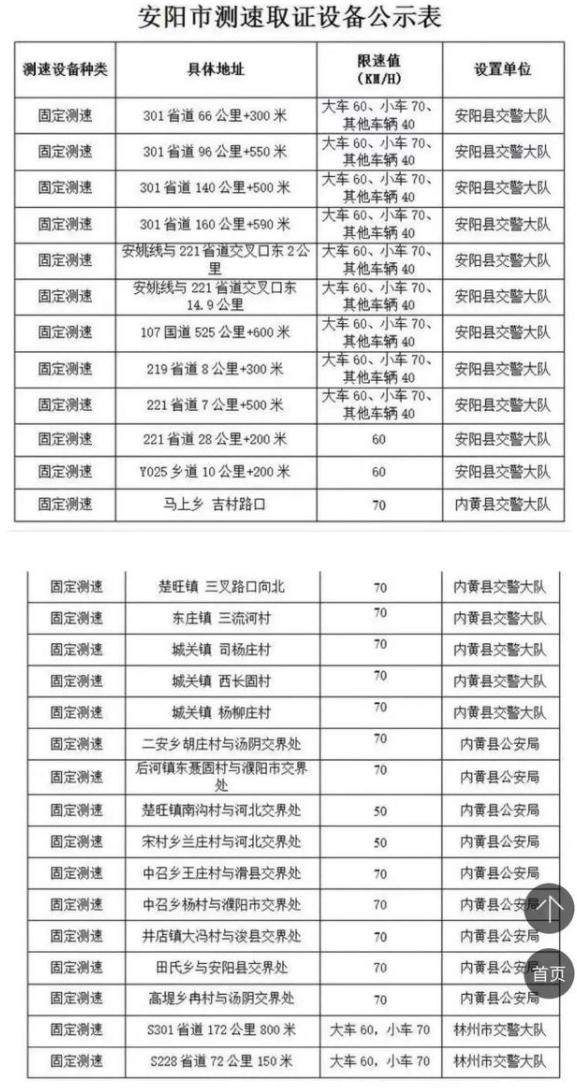 特斯拉说谎了么？