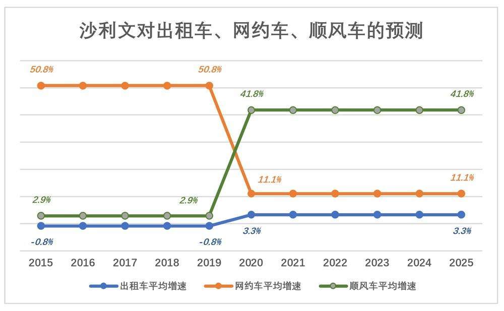 嘀嗒上市，灵魂拷问