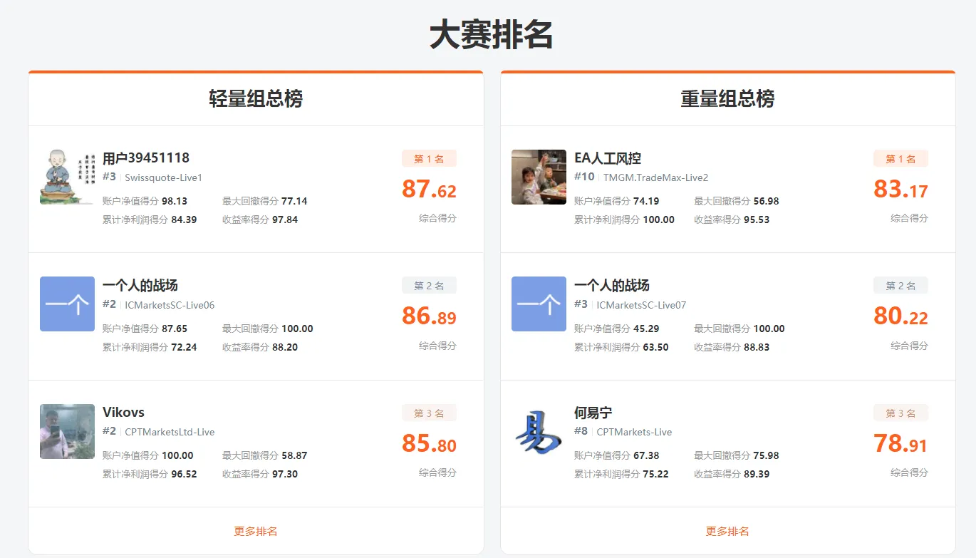 S8赛季开赛12天，一起来盘点赛事高光时刻！