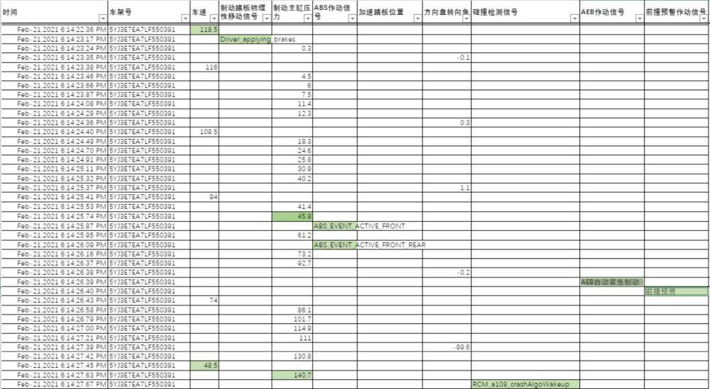 特斯拉说谎了么？