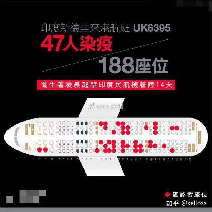 印度新增30万+ 已持续8天！更吓人的还在后面