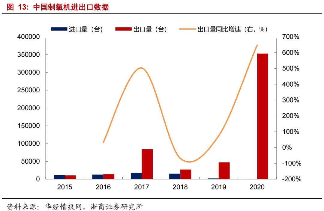 印度疫情，哪些板块受益？