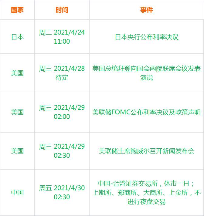 一周热点：狗狗币“上位”，特斯拉“下台”