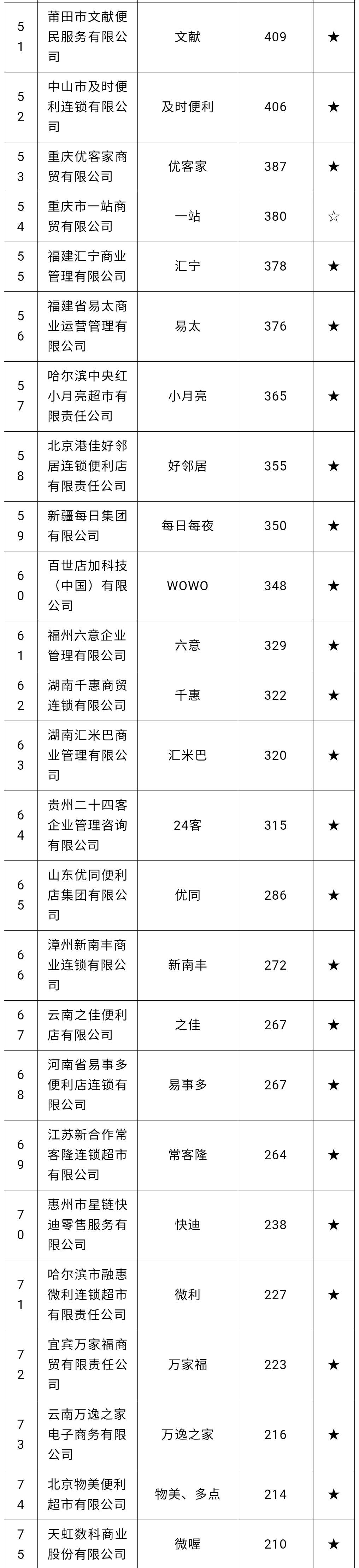 北京与东莞：中国便利店的荒漠与海洋