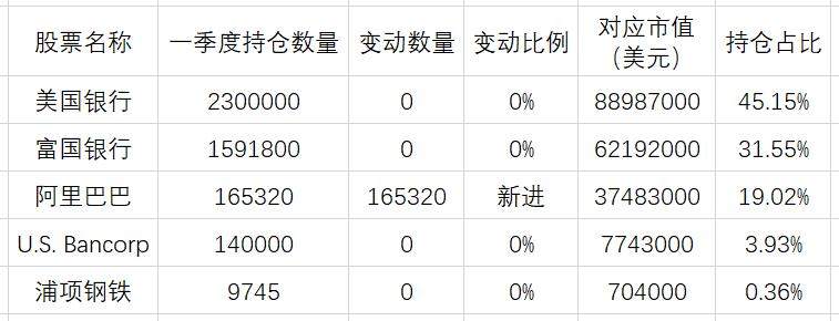 暴跌16000亿后芒格突然  抄底  阿里，他看到了什么？