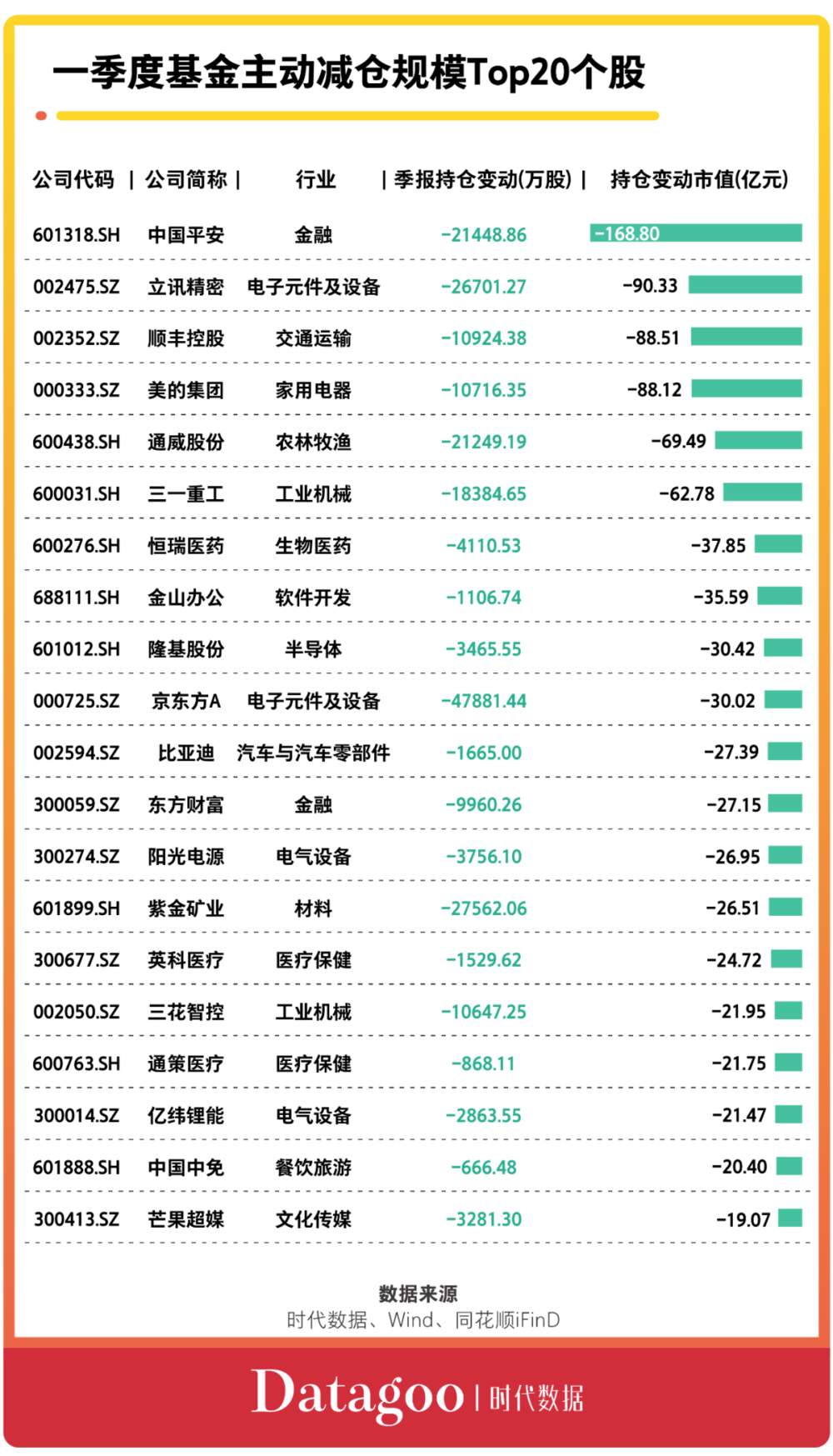 史上新基发行最火爆：2021Q1基金股票持仓图鉴
