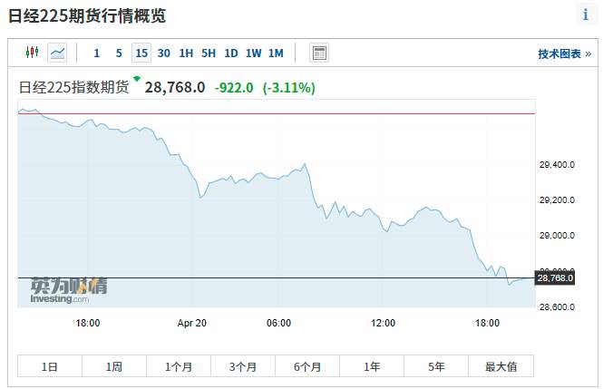 欧美日股市大跳水！疫情又严重了
