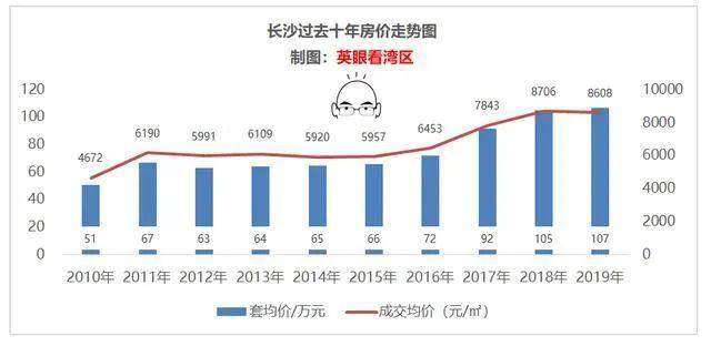 这是中国房价最没泡沫的城市，没有之一