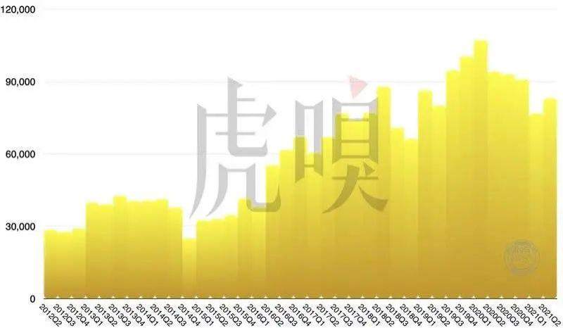 跌倒华为，吃饱苹果