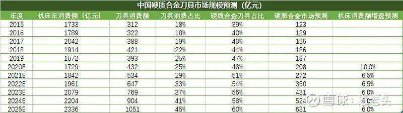 巴菲特首次海外并购，为何选择这条赛道？