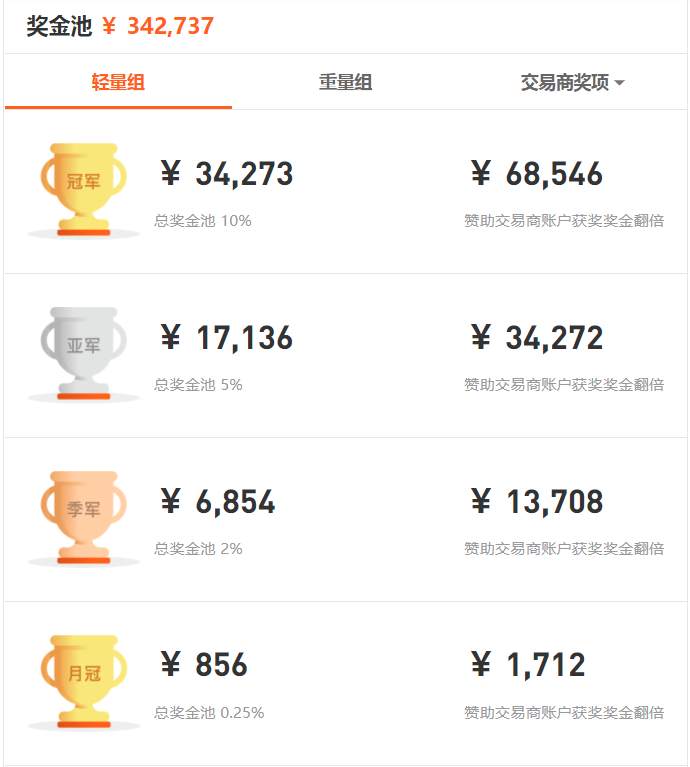 【首个月冠诞生】冲刺阶段！赛事变幻不定，风起云涌！