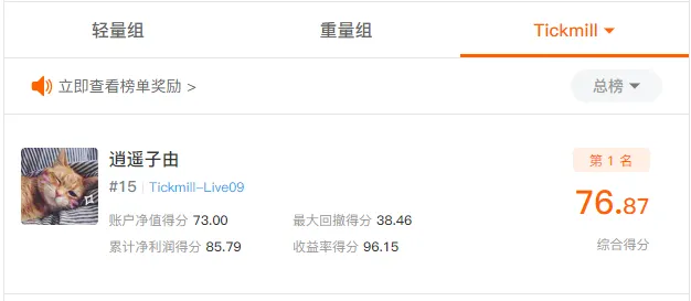每周点评：看S8明星交易员，为啥选 Tickmill？