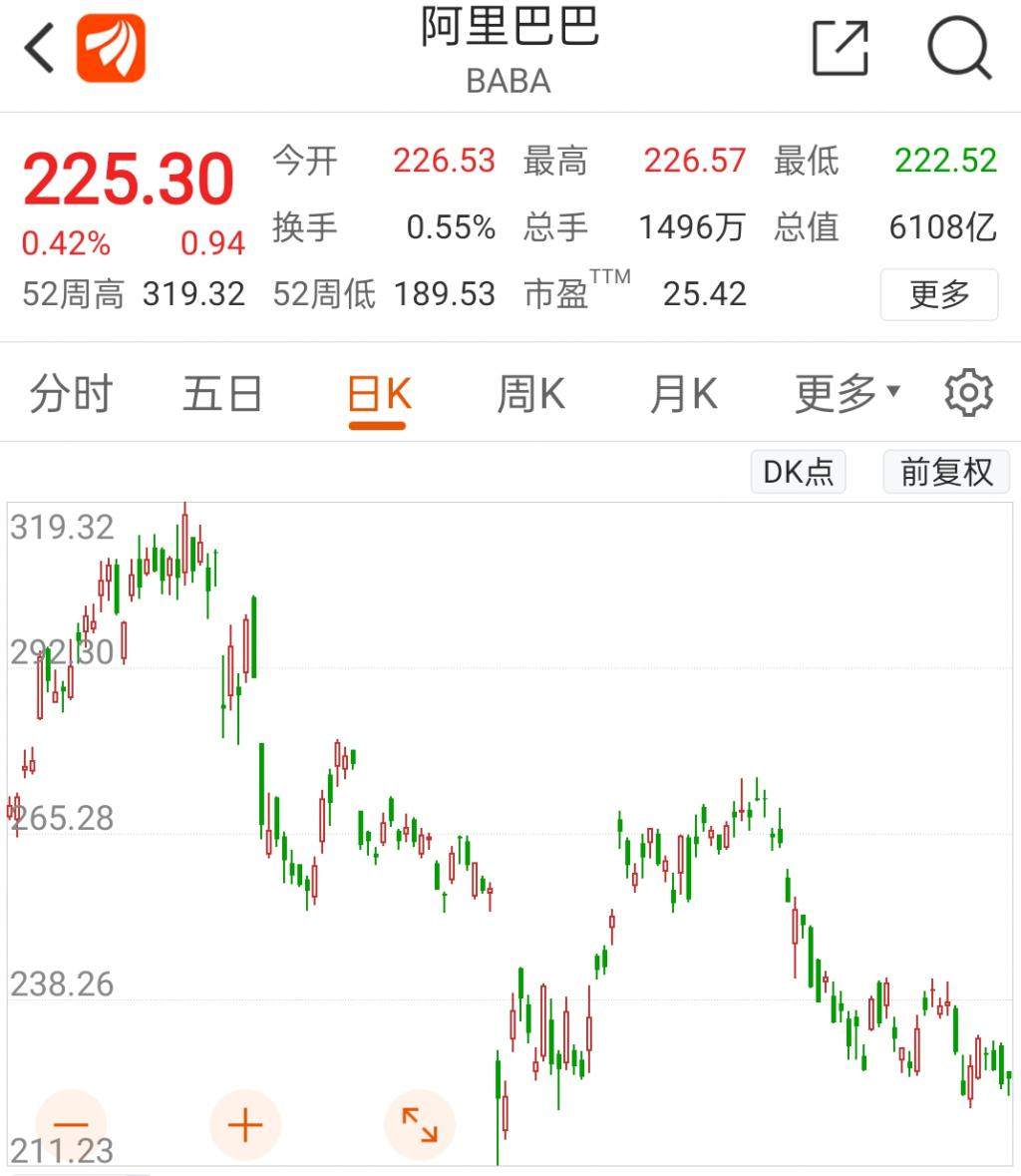 暴跌16000亿后芒格突然  抄底  阿里，他看到了什么？