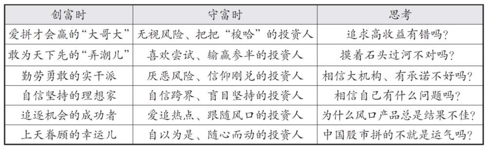 财富一定通往自由？