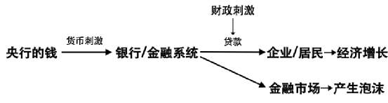 美元大放水，全球漫灌，最强通胀湮灭众生！