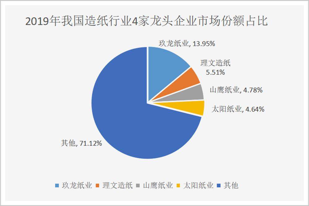 中国连用纸也要被卡脖子了？