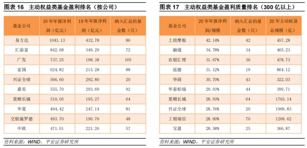 拥有1.2亿基民的基金行业，面临大变局
