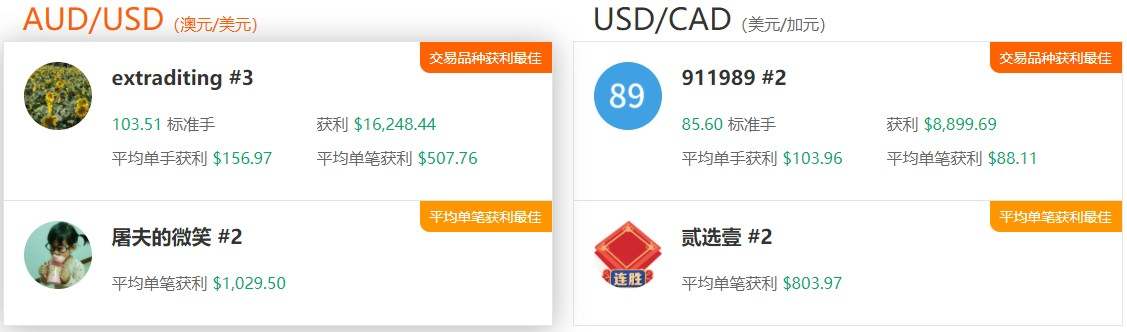 3月社区交易报告：黄金交易火爆，你却不赚钱？
