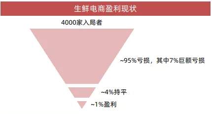每日优鲜要上市，叮咚买菜答应吗？