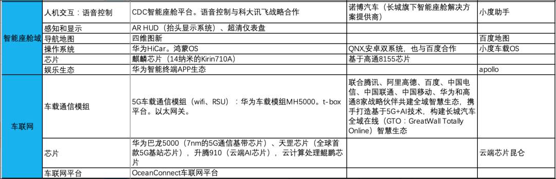 小米官宣造车了,华为还在等什么