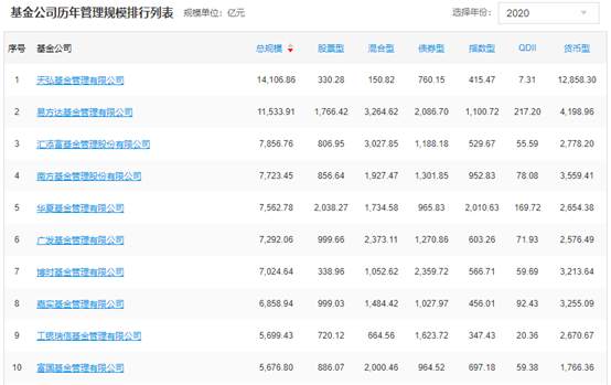 拥有1.2亿基民的基金行业，面临大变局