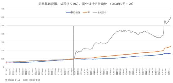 美元大放水，全球漫灌，最强通胀湮灭众生！