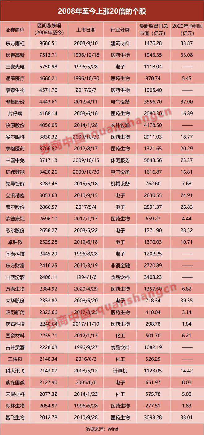 5万变500万 ! 这位大妈火了 ! 忘掉密码  才是暴赚秘诀 ?