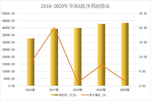 2020年A股年报出炉！最赚钱公司曝光！