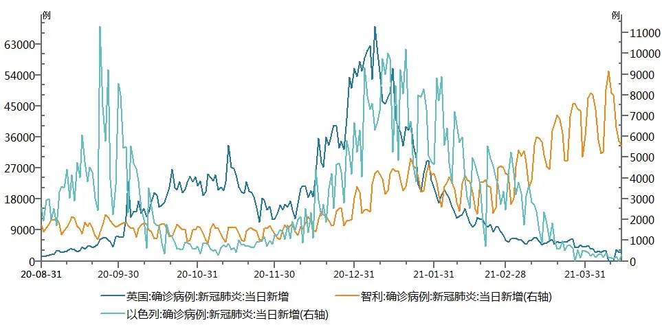 共振的暂歇？