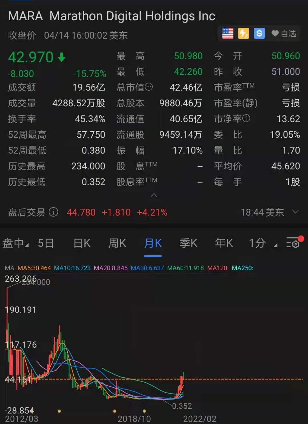 昨夜，币圈彻底疯了！