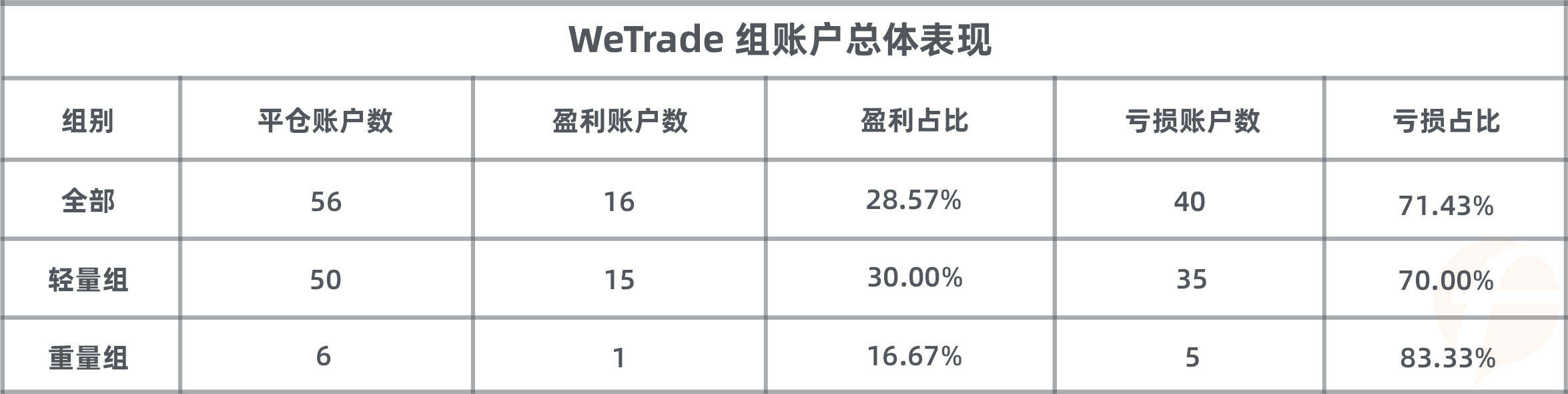 WeTrade参赛用户最擅长什么品种？榜单分析给你答案！