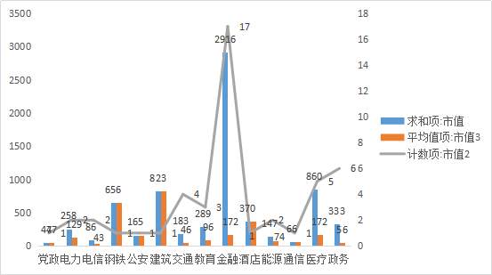 对比中美上市软件公司，我们得到了这些投资思路