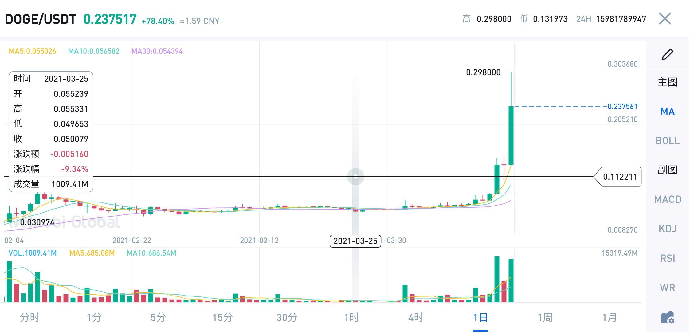 一周热点：日本有“辐”同享，比特币逆天大涨