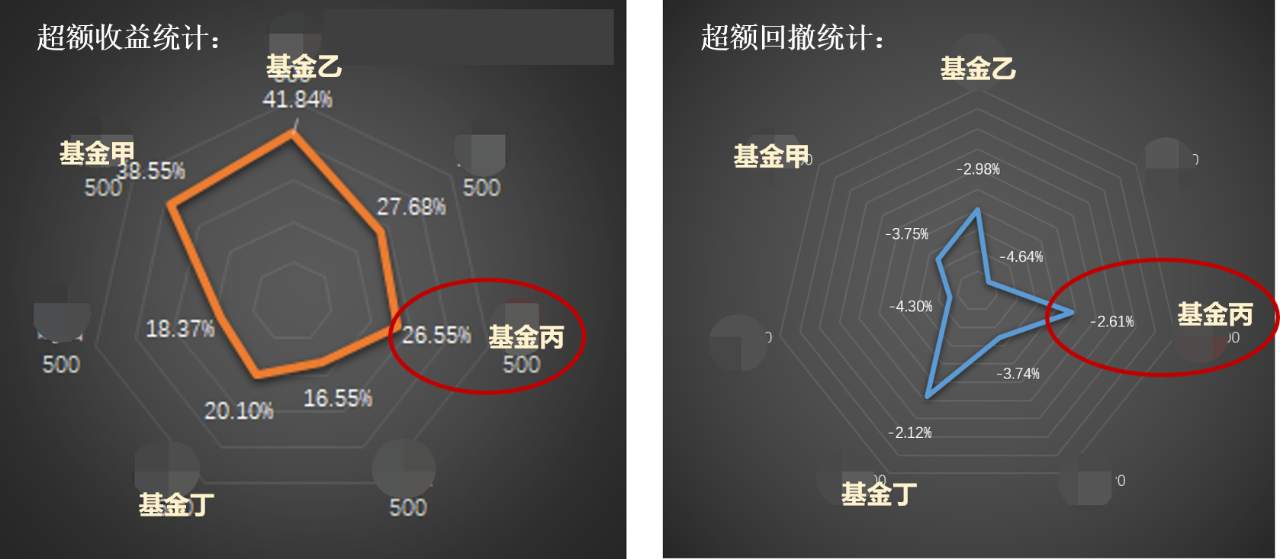 涨的多，跌的少，量化指数增强基金可以一直买！